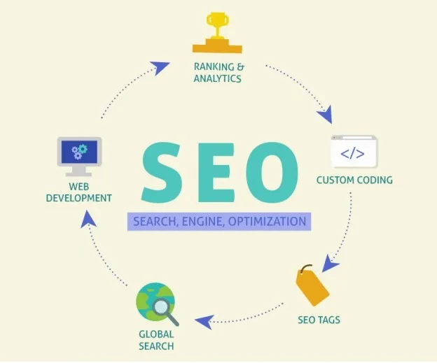 SEO Foundations Course